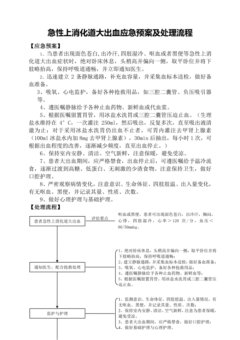 急性上消化道大出血应急预案及处理流程.pdf_第1页