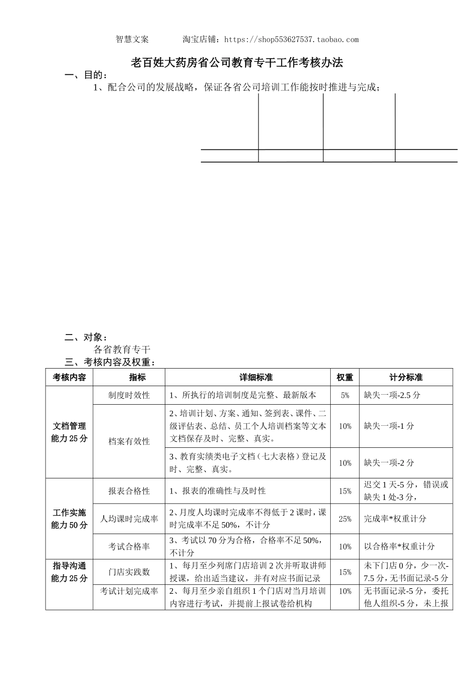 大药房省公司教育专干工作考核办法.doc_第1页