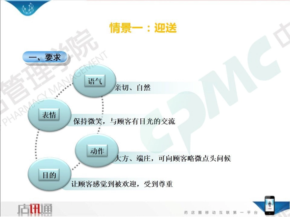 店讯通药店经营策略之《服务标准话术》.pdf_第3页