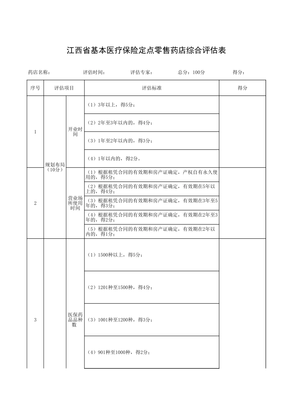 基本医疗保险定点零售药店综合评估表.xls_第1页