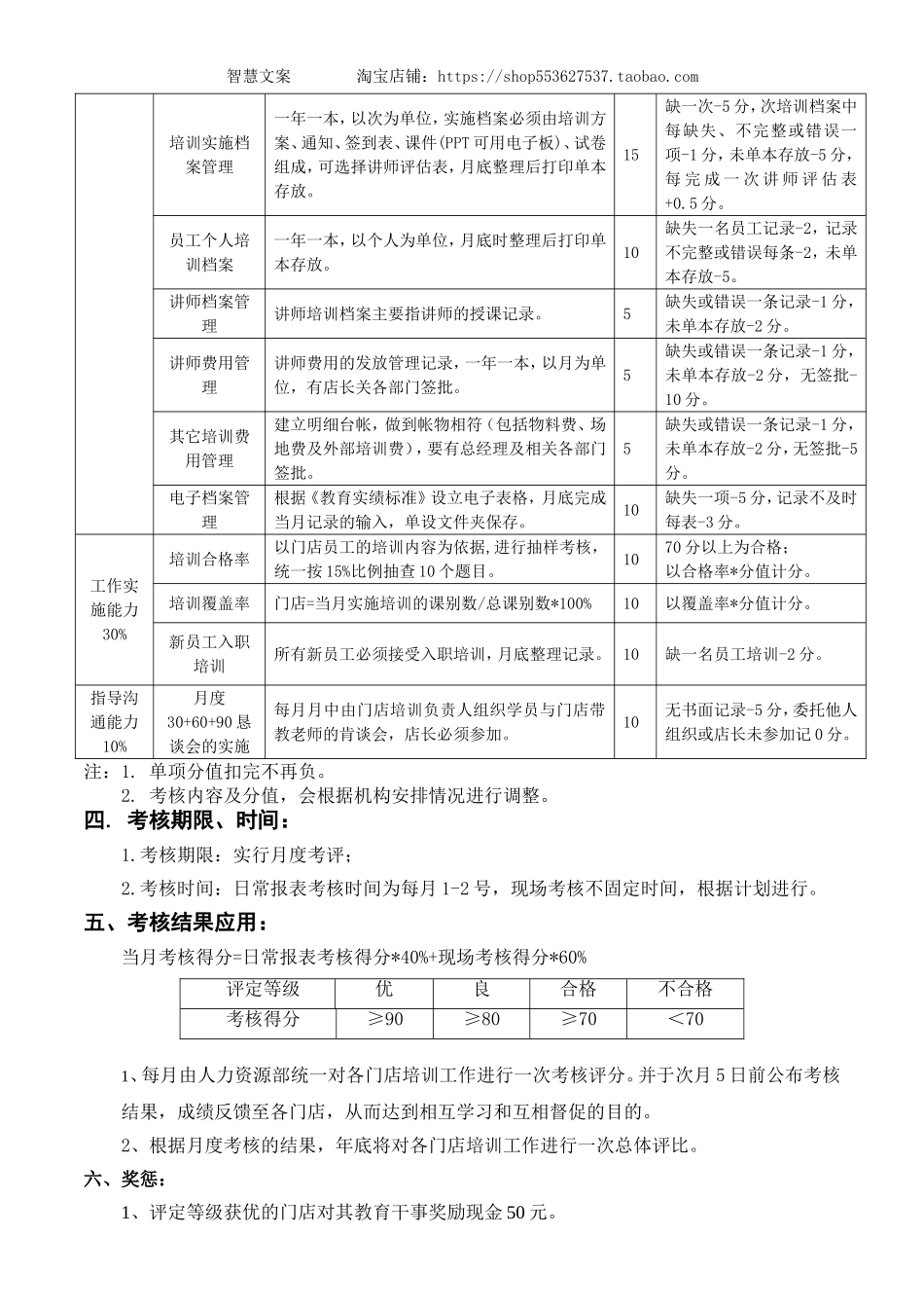 老百姓大药房连锁-河南公司门店培训考核规定.doc_第2页