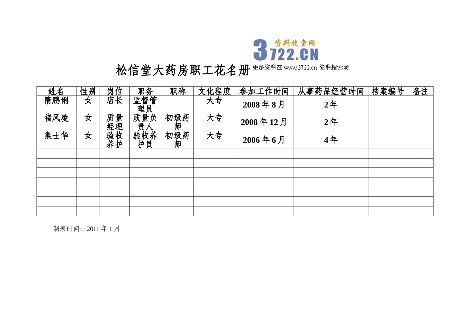 零售药房认证各类表格(doc 32).doc_第1页