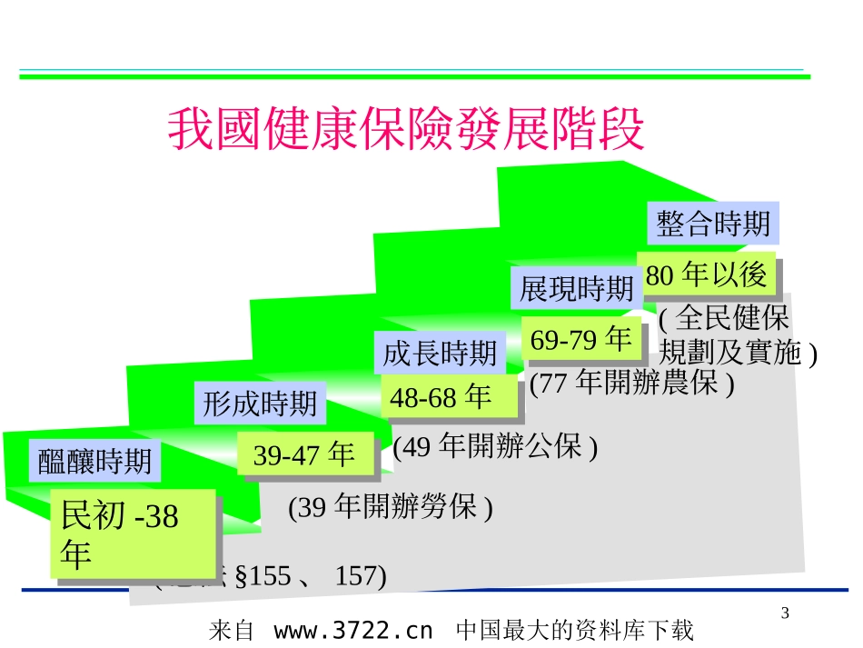 全民健保制度与特约药局(ppt 34).ppt_第3页