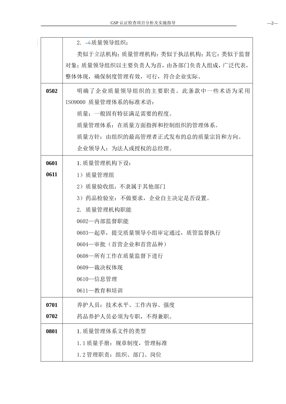 新版GSP认证检查评定标准及检查项目分(doc 18).doc_第2页