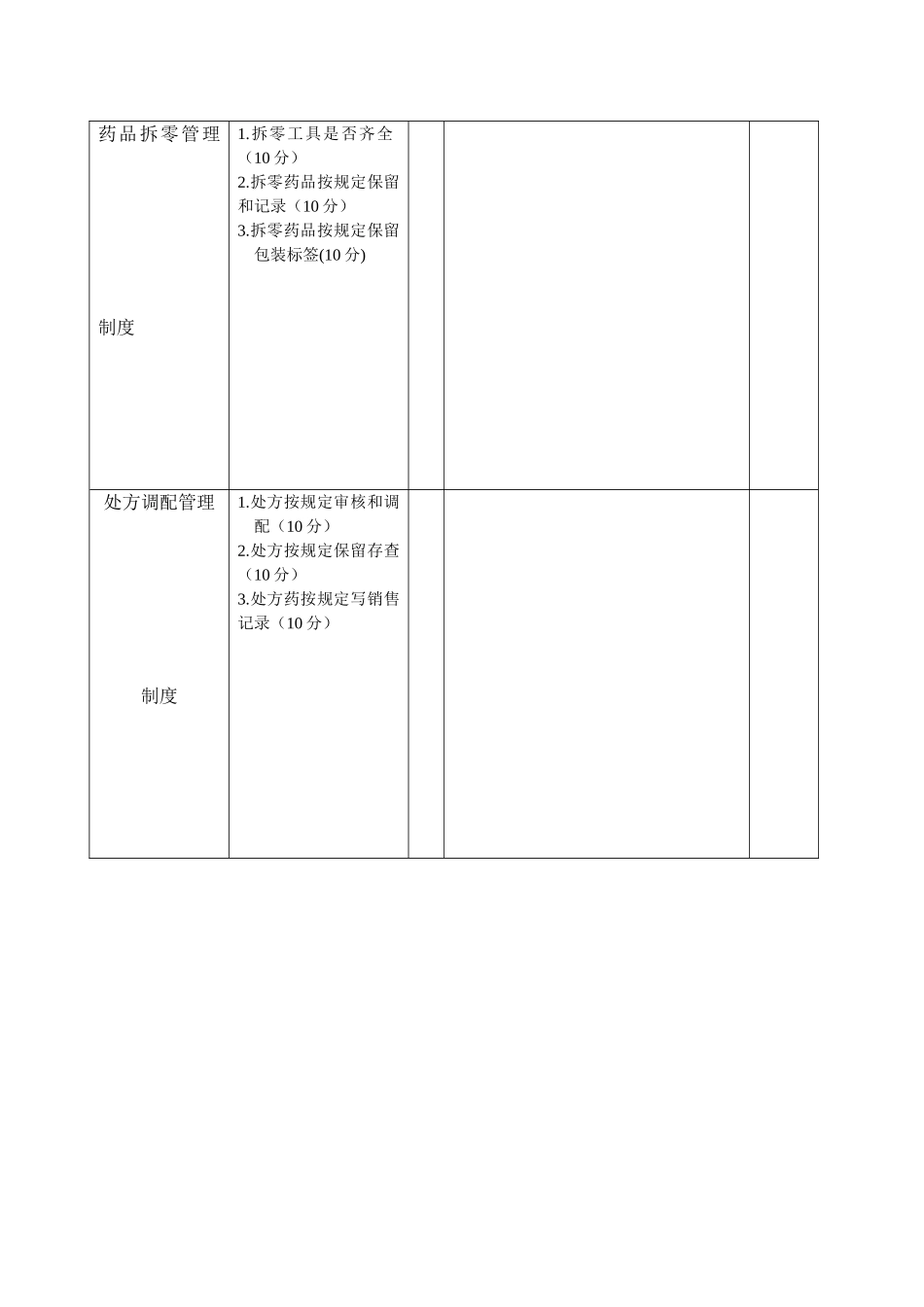 药品零售GSP认证1-4质量管理制度执行情况考核表.doc_第3页