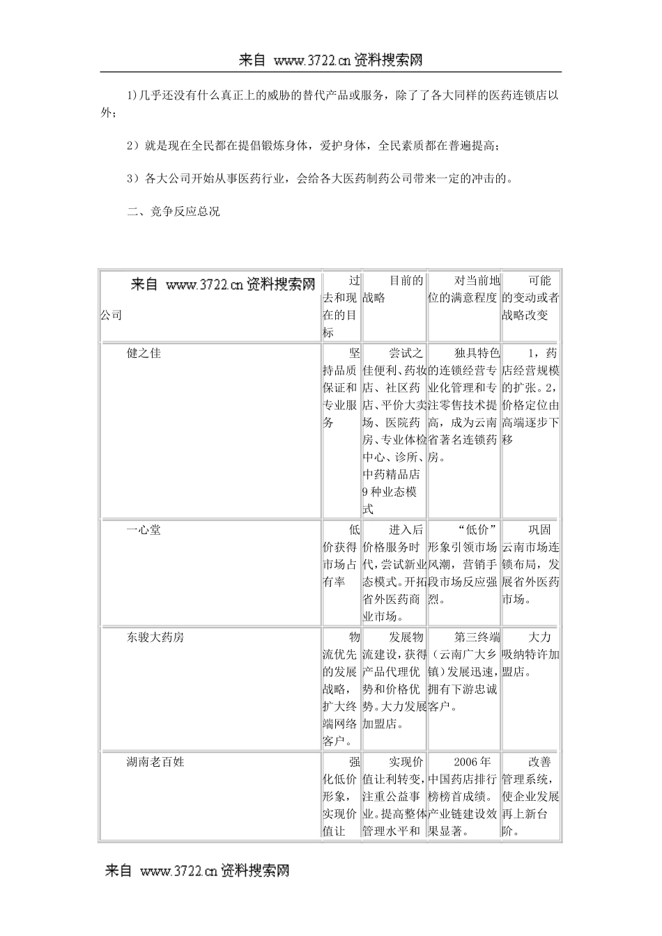 云南健之佳连锁健康药房有限公司外部环境分析调查报告(DOC 8页).doc_第3页