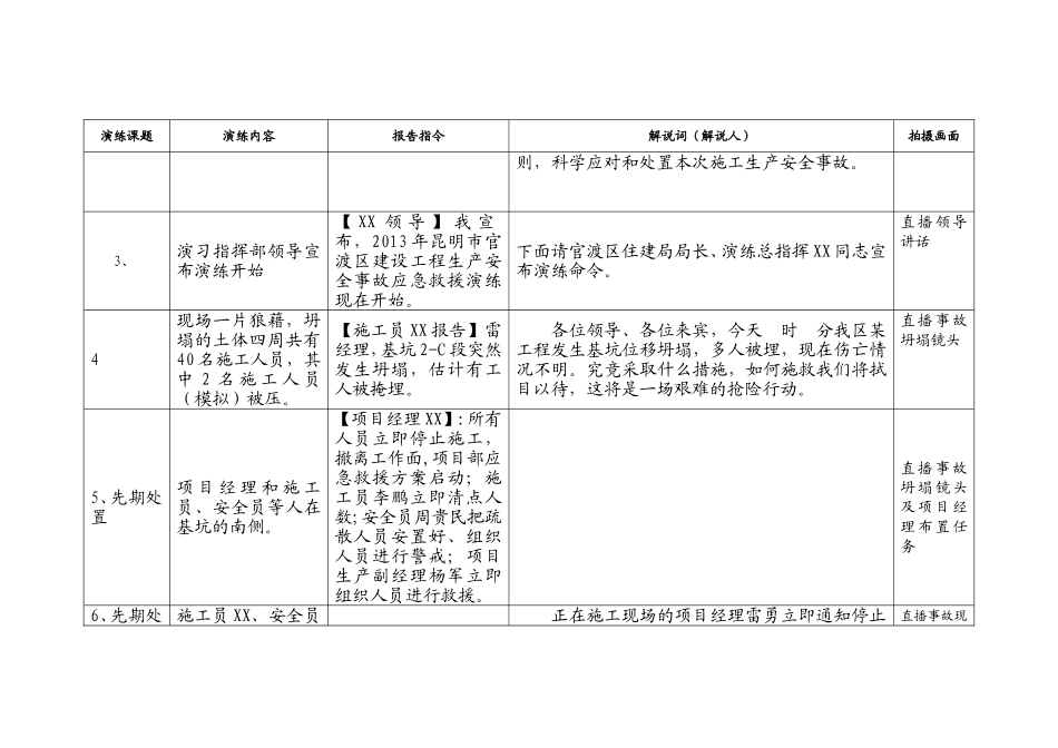 2. 消防应急演练方案(脚本)汇总.doc_第2页