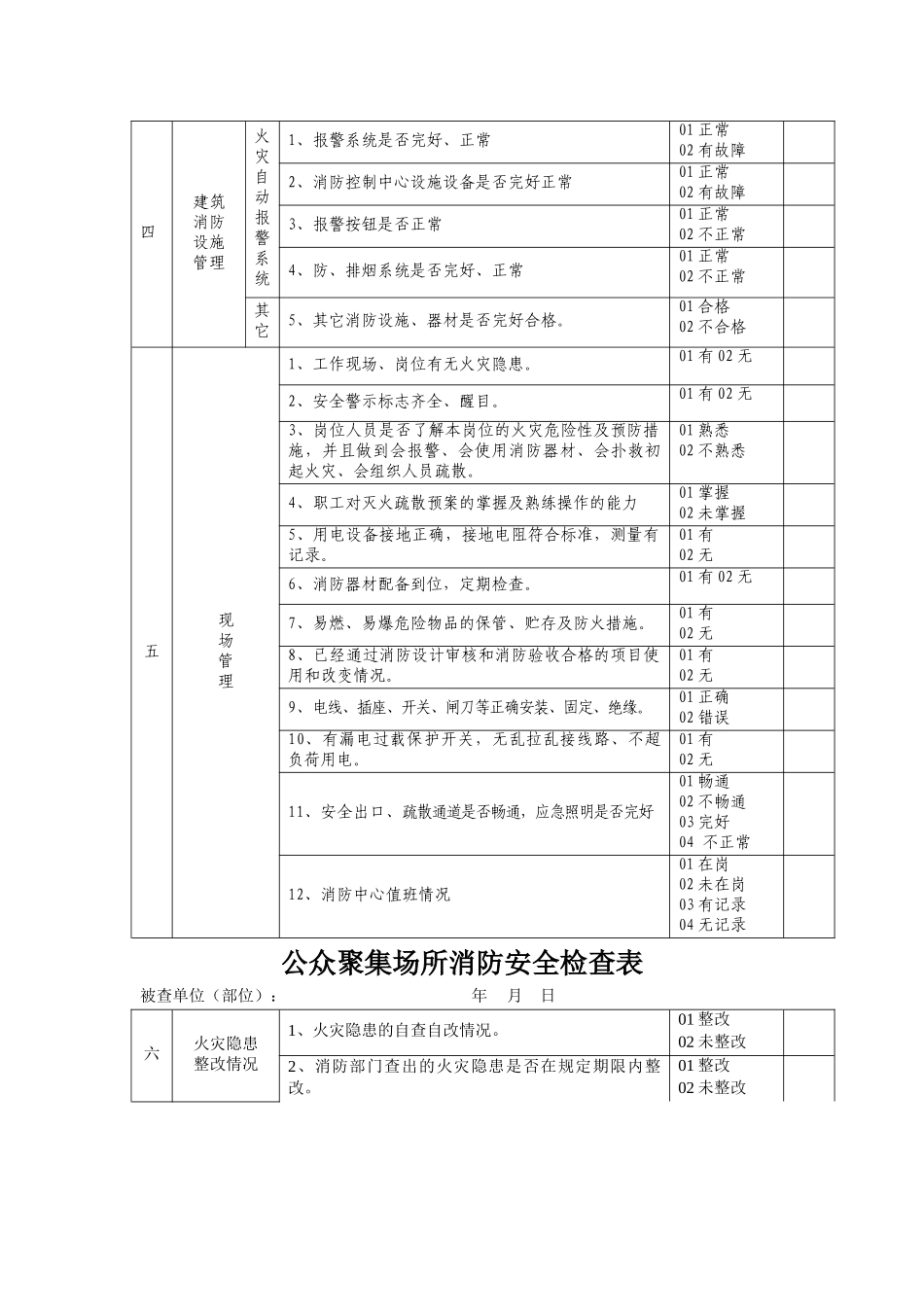 4. 公众聚集场所和野外施工单位消防安全检查表.doc_第2页