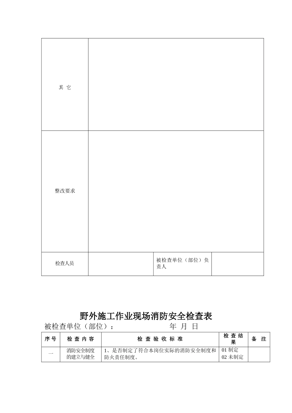 4. 公众聚集场所和野外施工单位消防安全检查表.doc_第3页