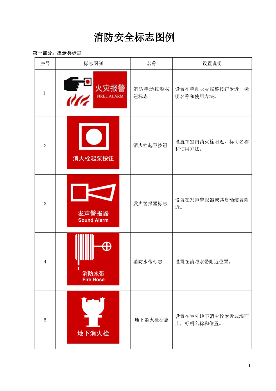 4.消防标识标牌(参考标准模版).doc_第1页