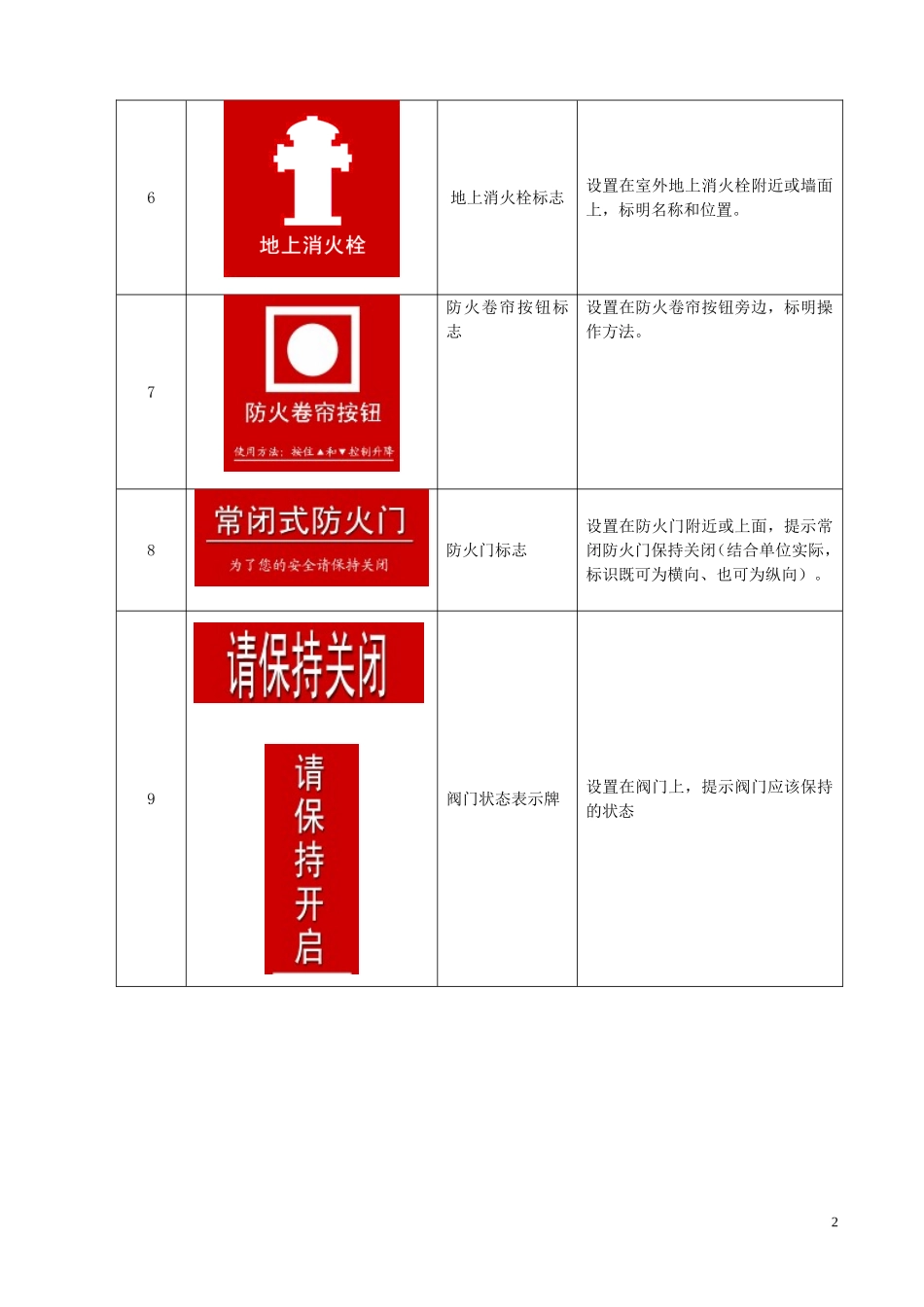 4.消防标识标牌(参考标准模版).doc_第2页