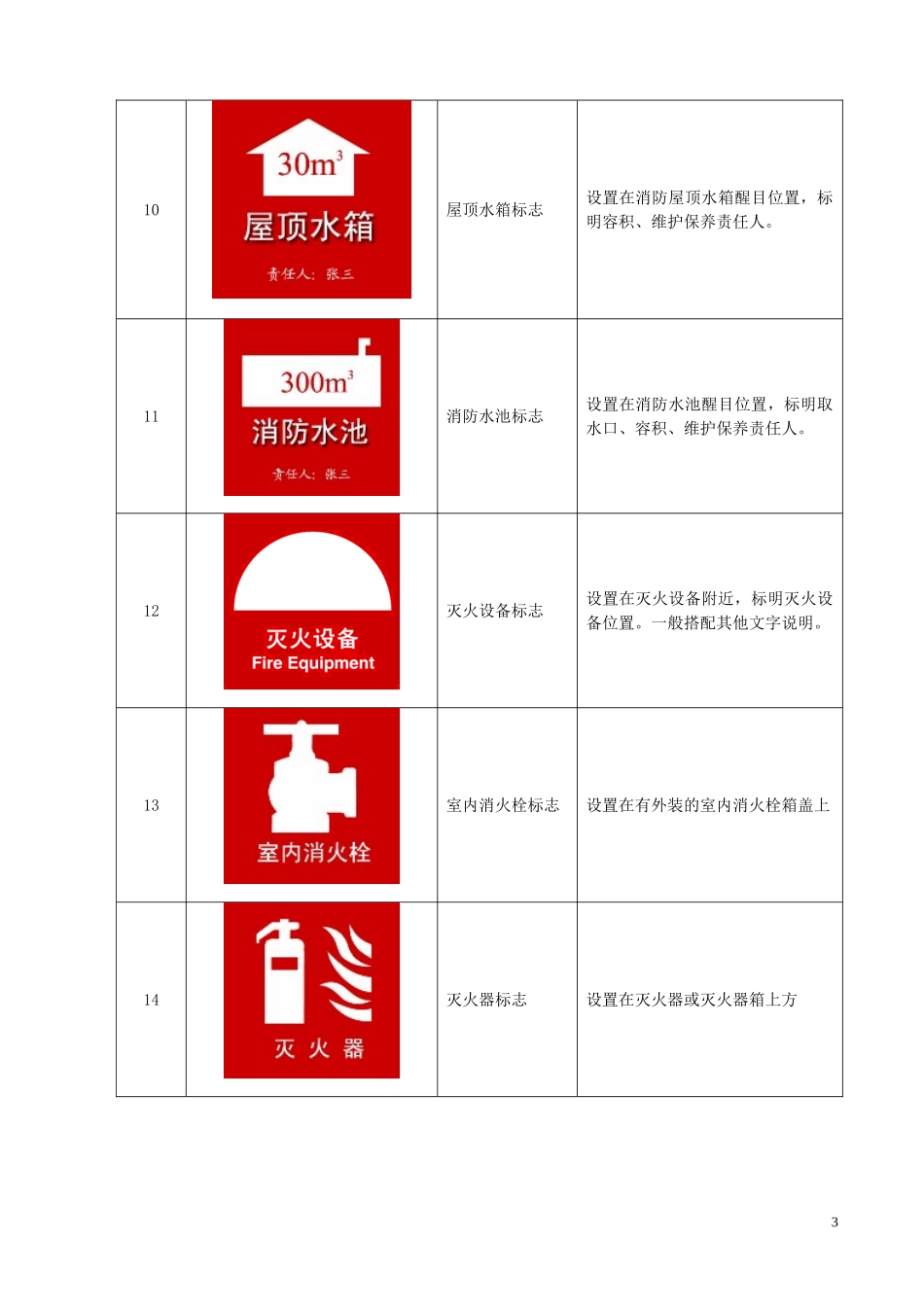 4.消防标识标牌(参考标准模版).doc_第3页