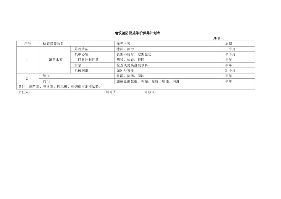 4-建筑消防设施维护保养和故障维修记录本.doc_第3页