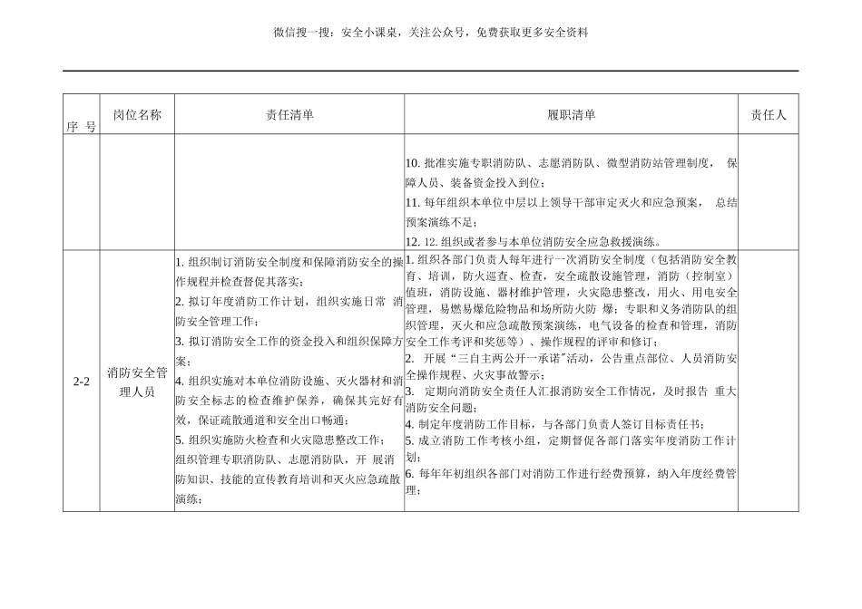 7.企业消防安全责任清单（16页）.docx_第3页