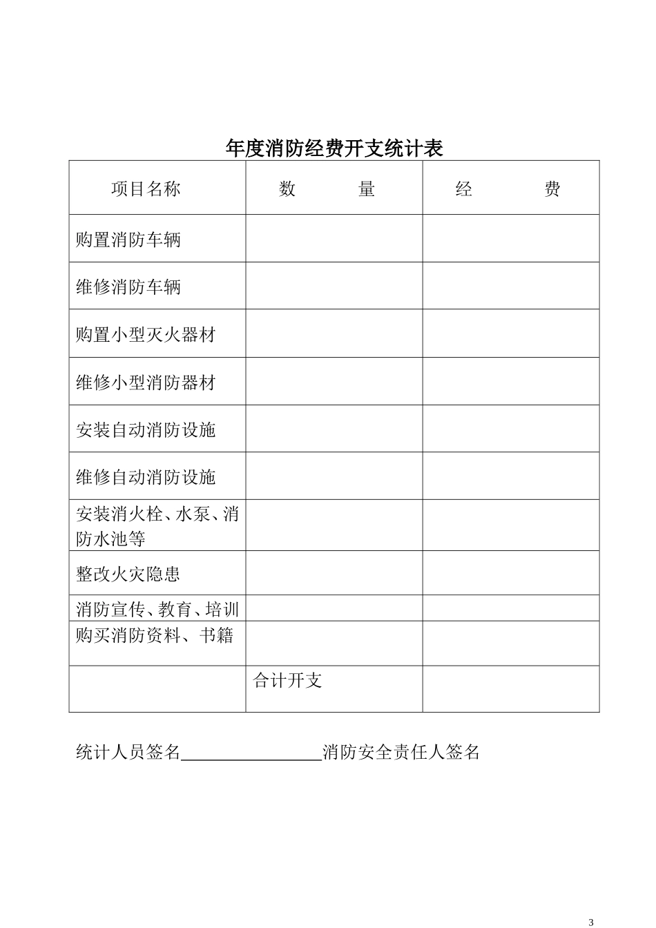 11-年度消防经费开支统计记录本.doc_第2页