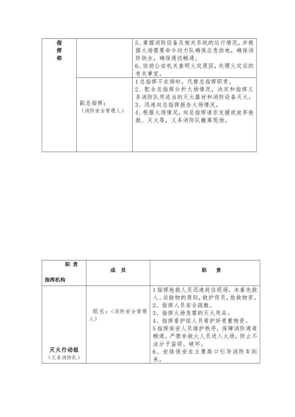 12.火灾灭火和疏散应急疏散消防演习预案.doc_第2页