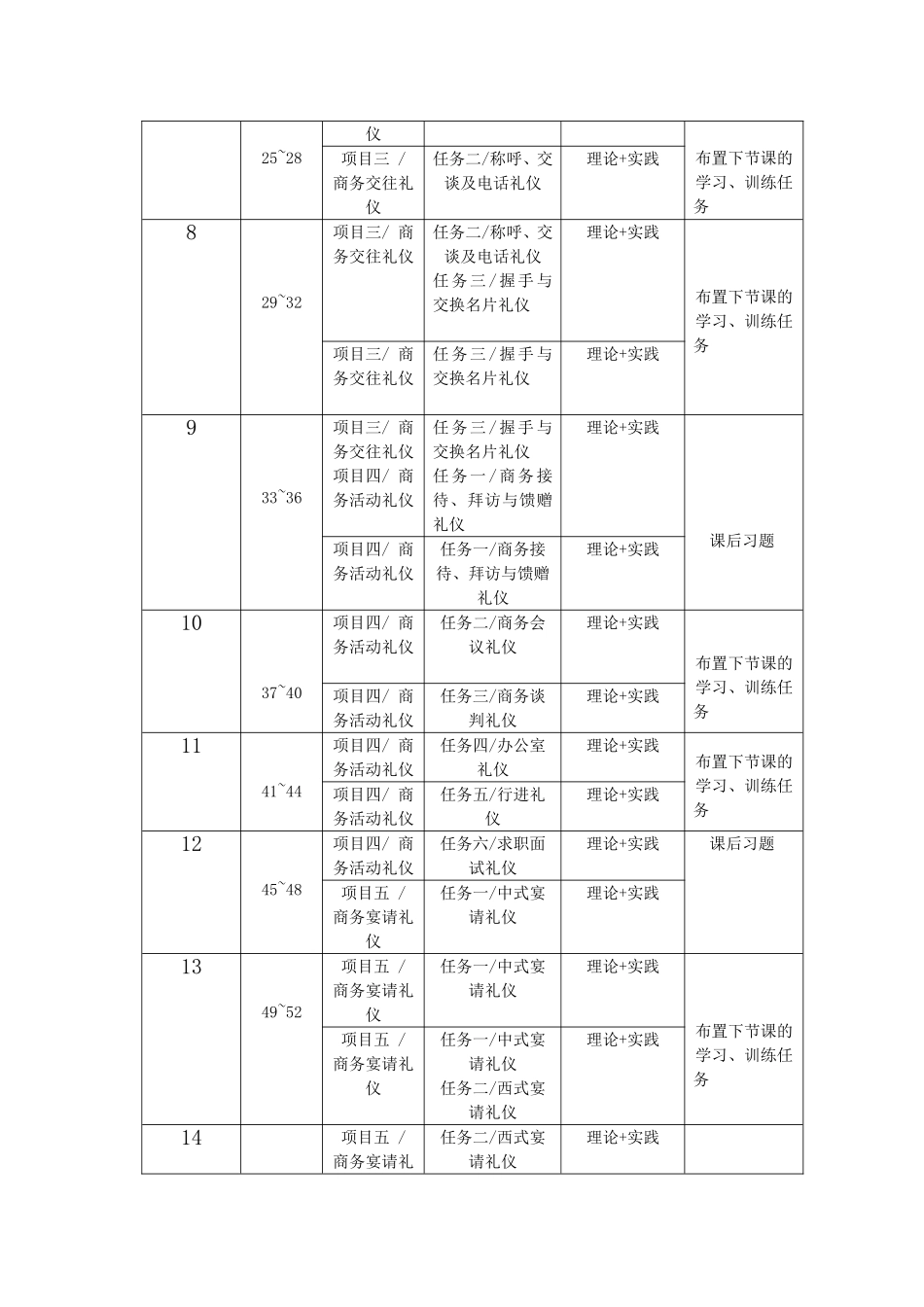 49891《商务礼仪实务（附微课视频）》——进度安排.doc.doc_第2页