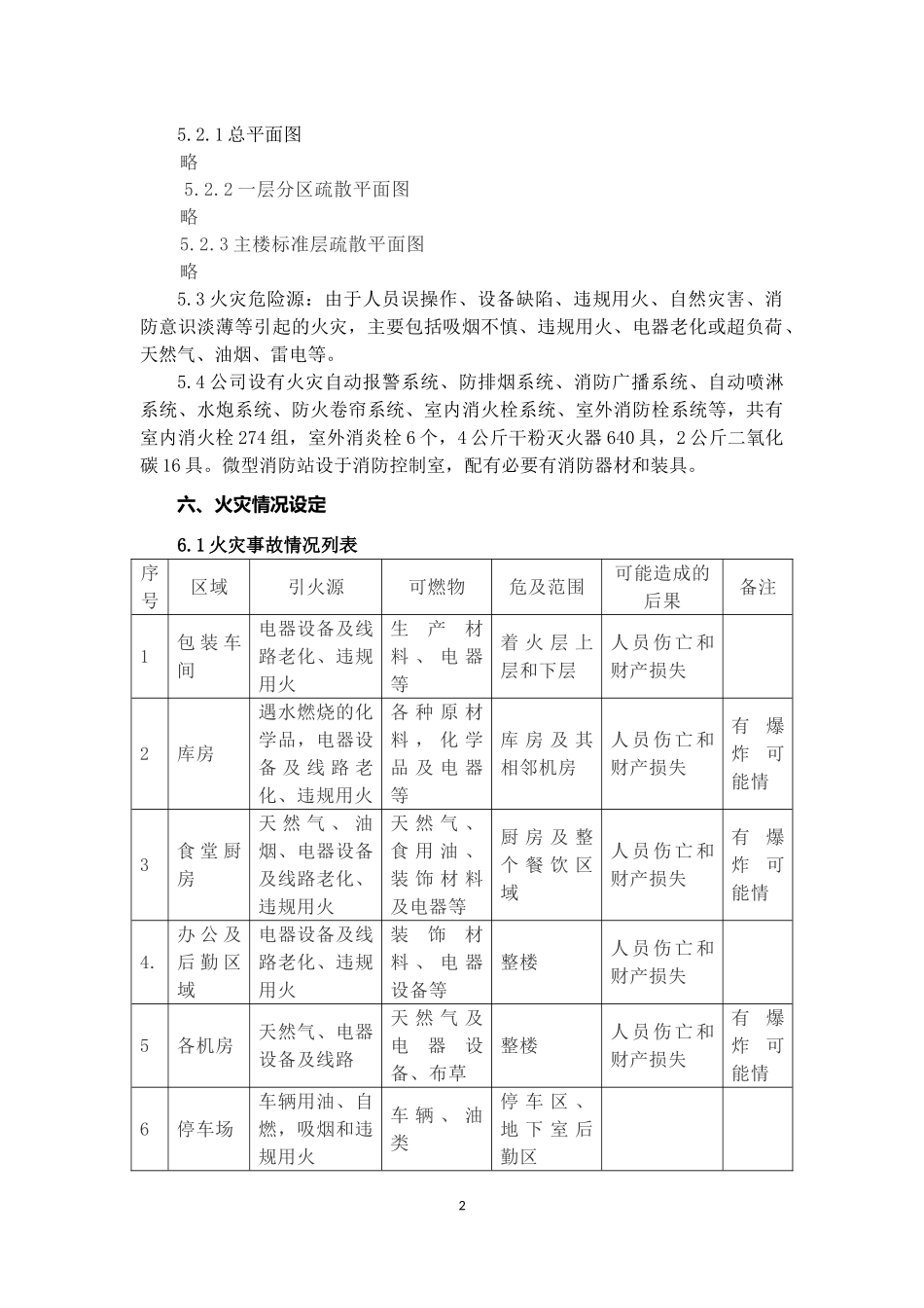 27.企业灭火和应急疏散预案(参照GB38315-2019编制).docx_第2页