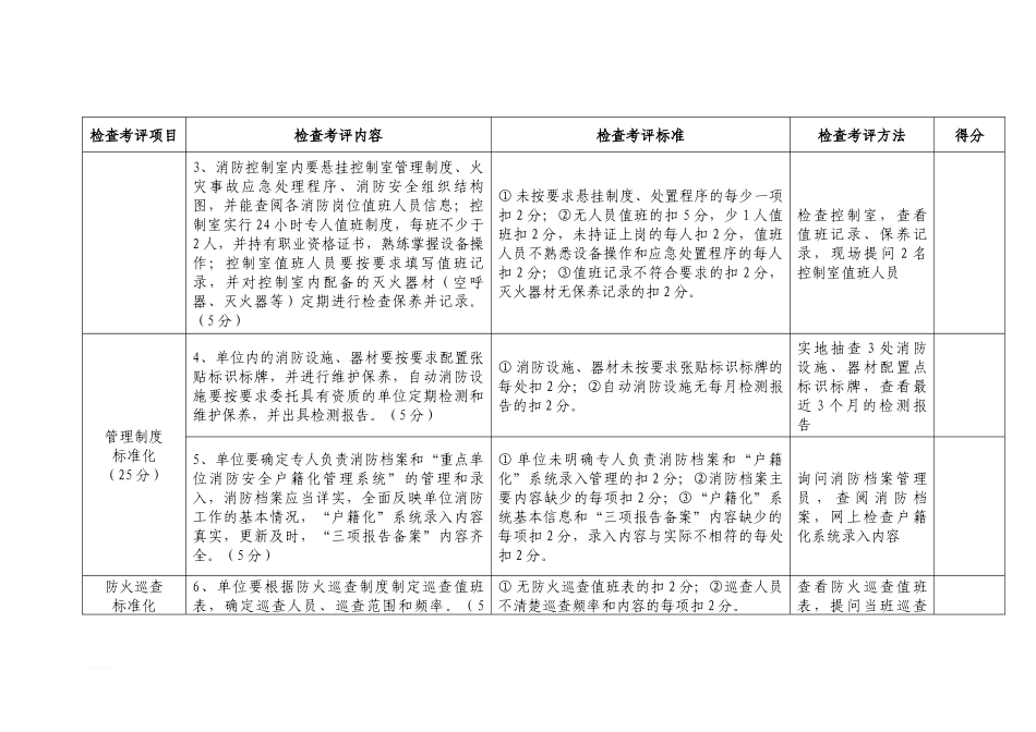 消防安全重点单位标准化管理考核评分标准表.docx_第2页