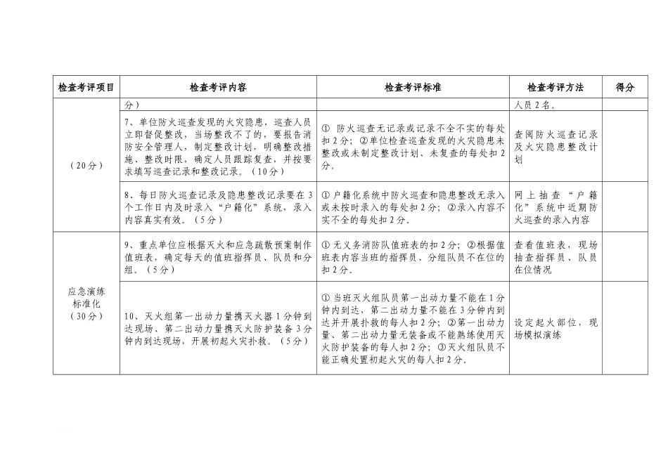 消防安全重点单位标准化管理考核评分标准表.docx_第3页