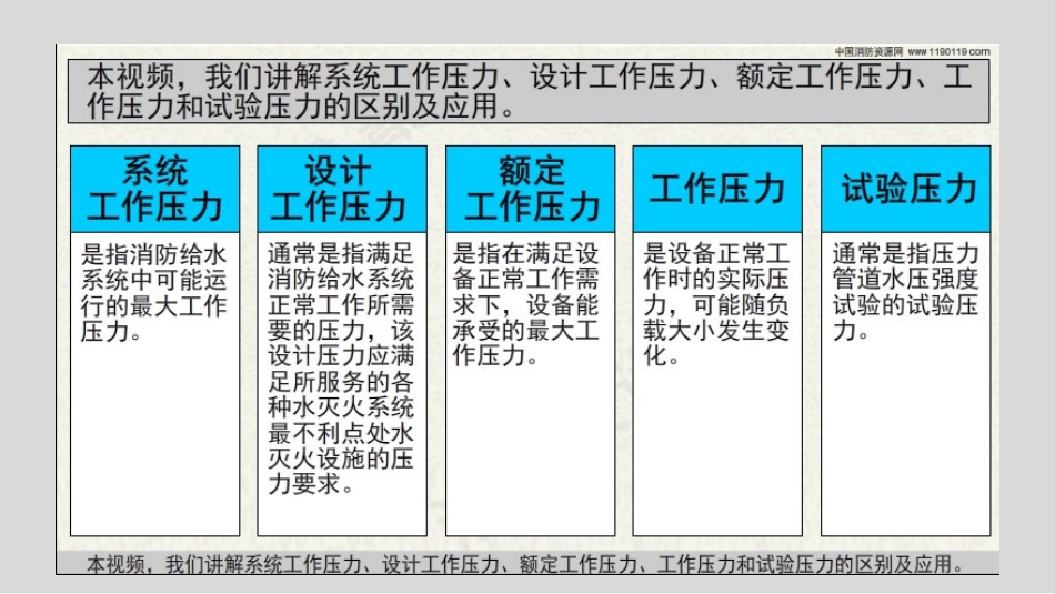 消防给水系统 - 系统工作压力·设计工作压力·工作压力·试验压力.pptx_第3页