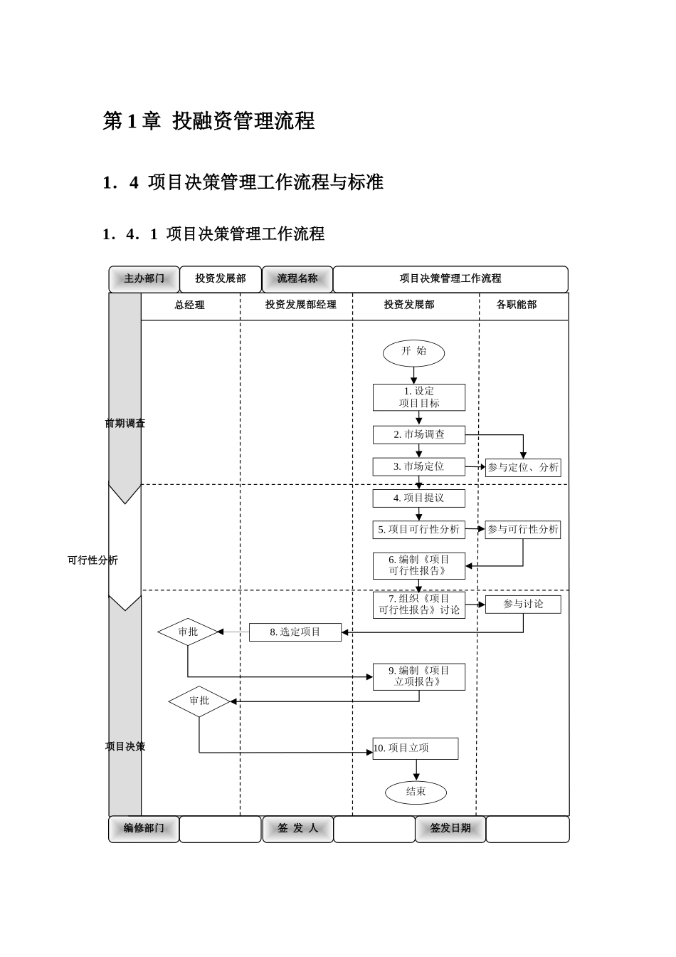 01-【投融资】-01-投融资管理流程.doc_第1页