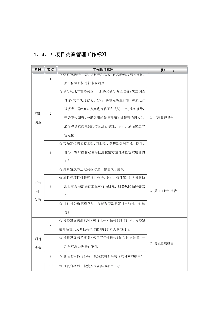 01-【投融资】-01-投融资管理流程.doc_第2页