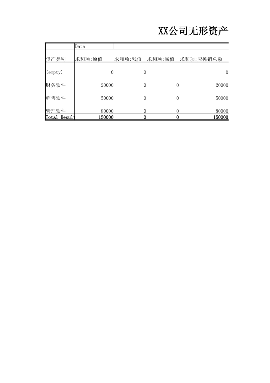 02-【表格】-03 -通用版无形资产摊销管理系统.xlsx_第1页