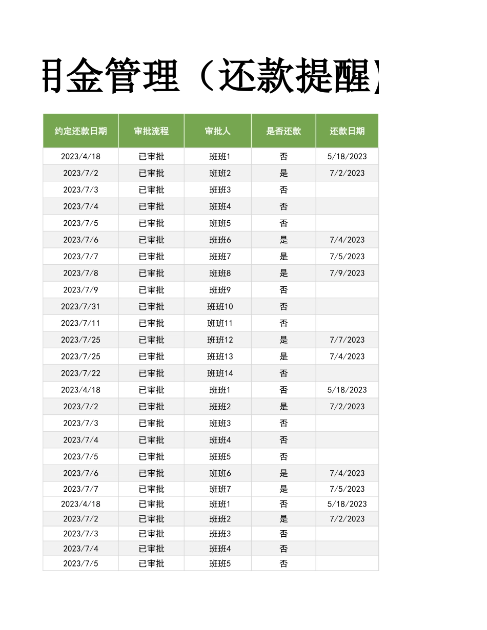 02-【管理表格】-08 -财务借款备用金管理明细表.xlsx_第3页