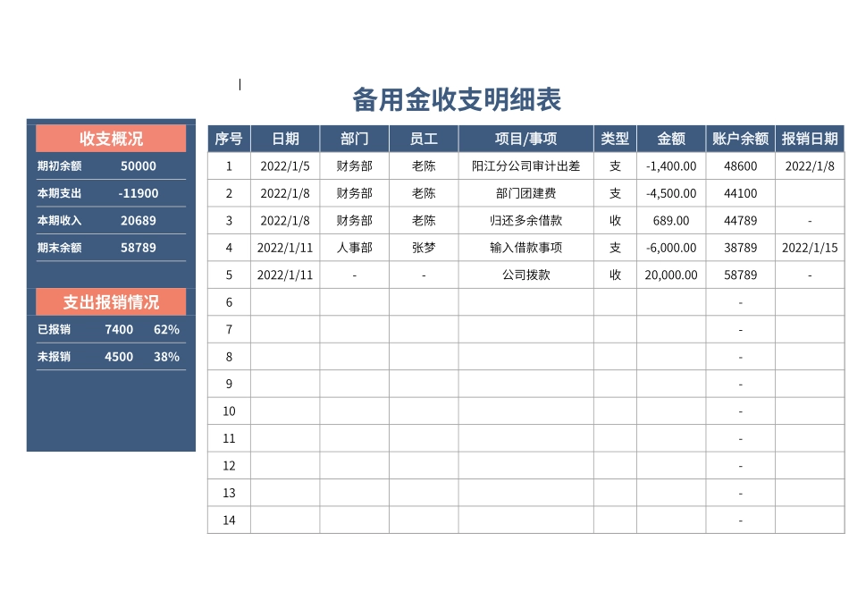 02-【管理表格】-10 -备用金收支明细表.xlsx_第1页