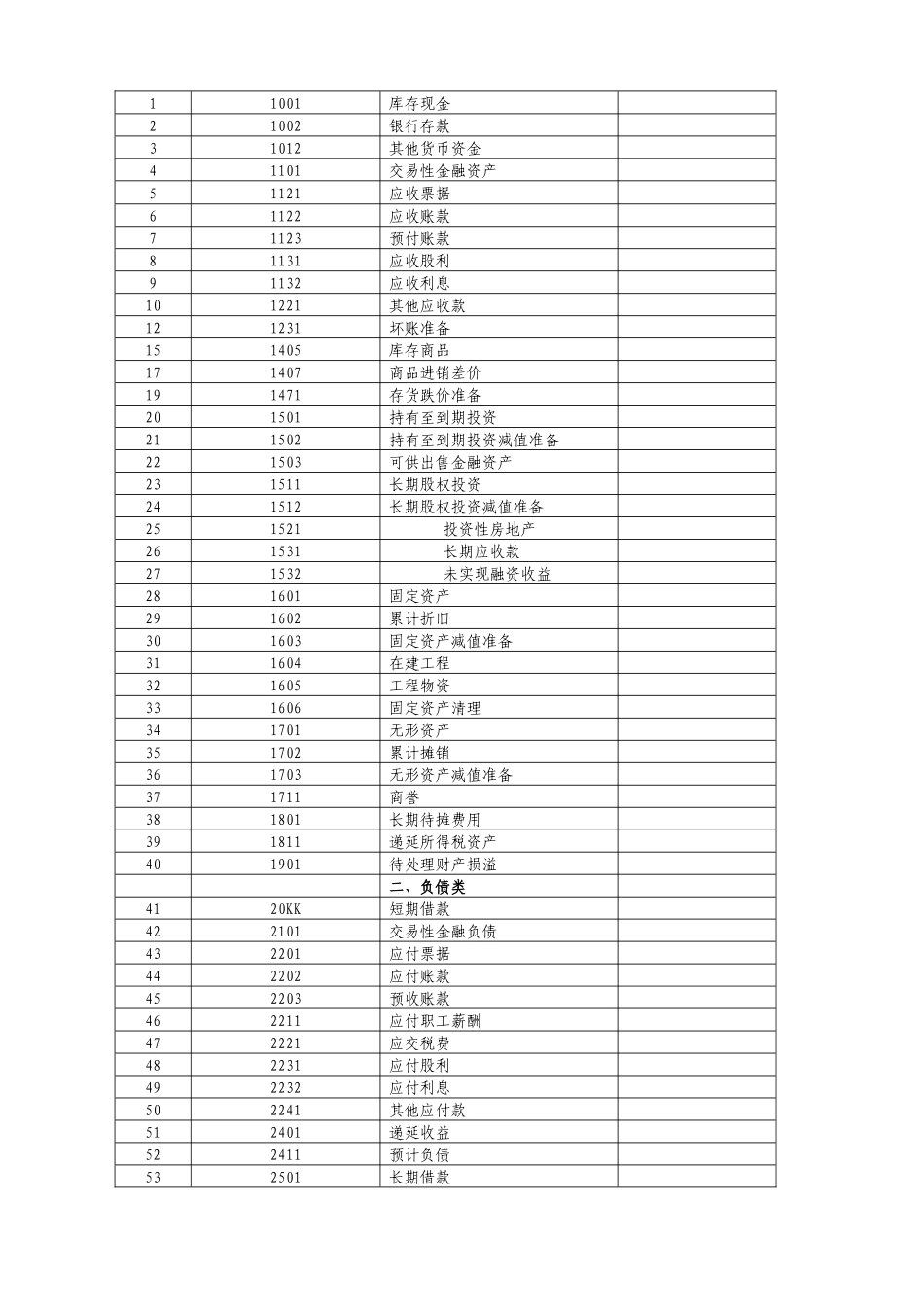 03 -会计核算手册(汇总定).docx_第2页