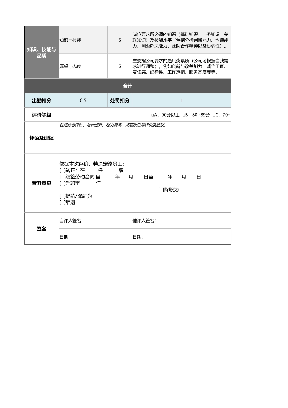 03-财务成本控制（含预算管理）主管绩效考核表（自动）.xlsx_第2页