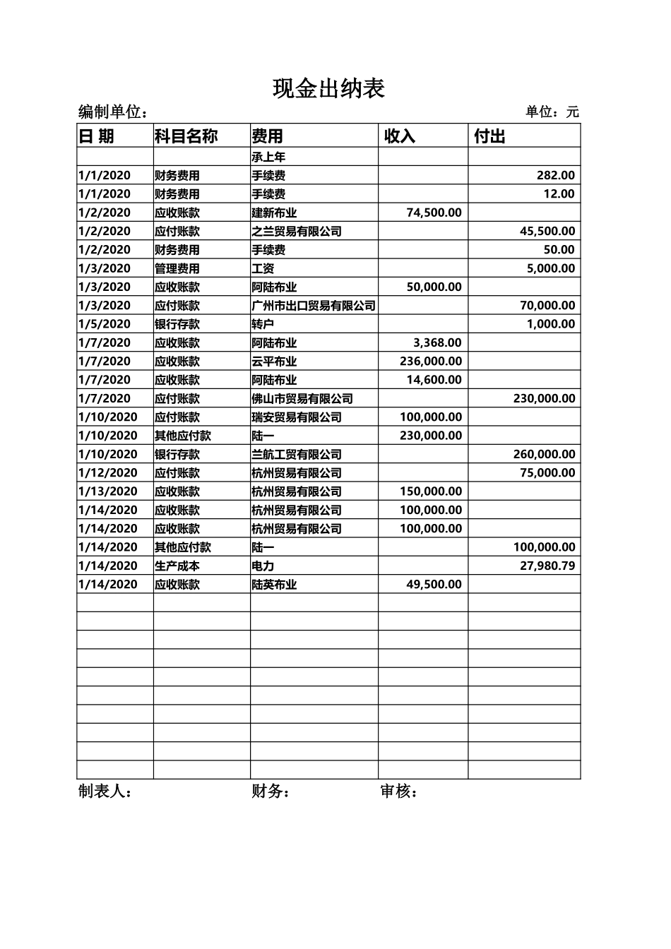 04-【管理表格】-08-现金出纳表.xlsx_第1页