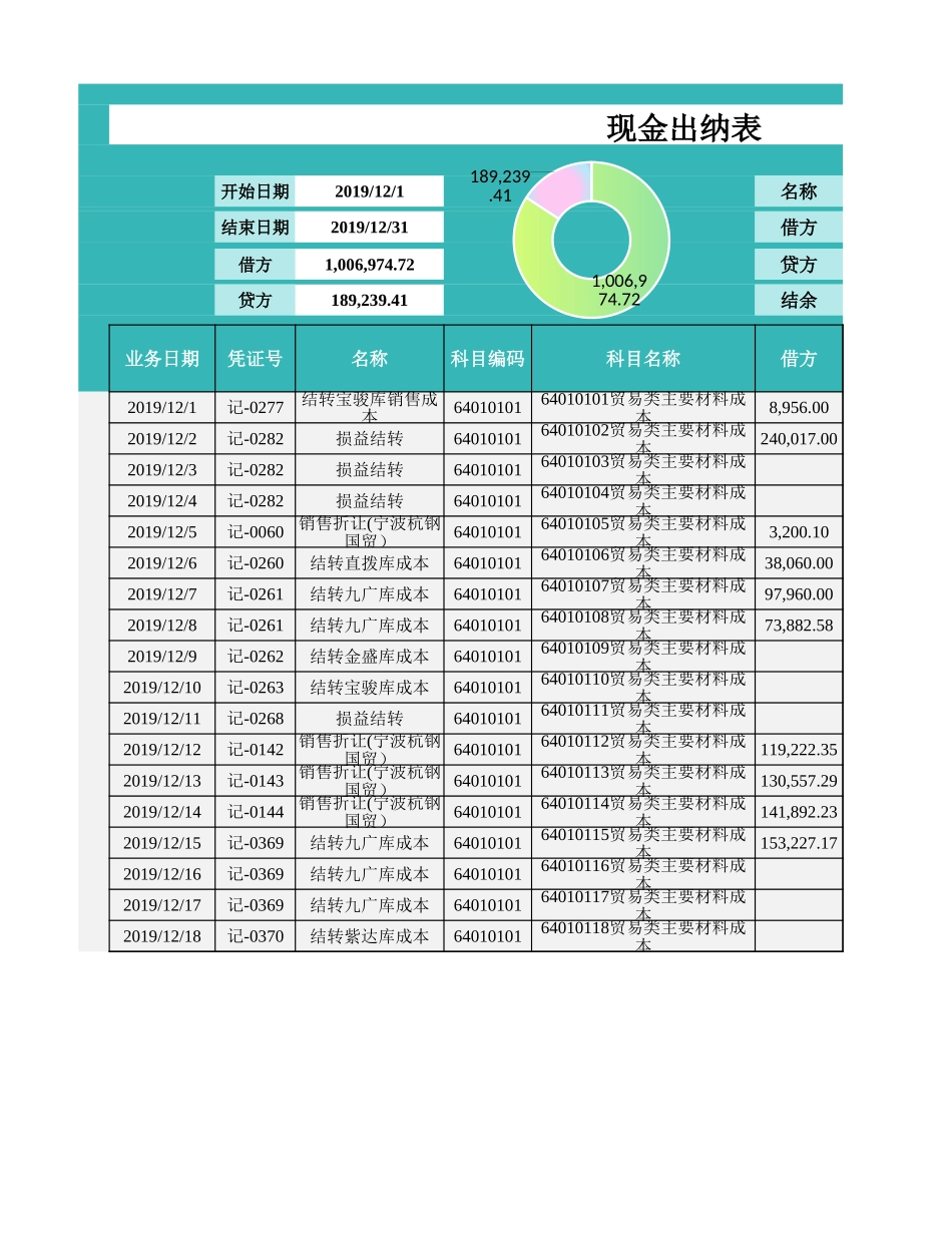 04-【管理表格】-09-现金出纳表-汇总分析.xlsx_第1页