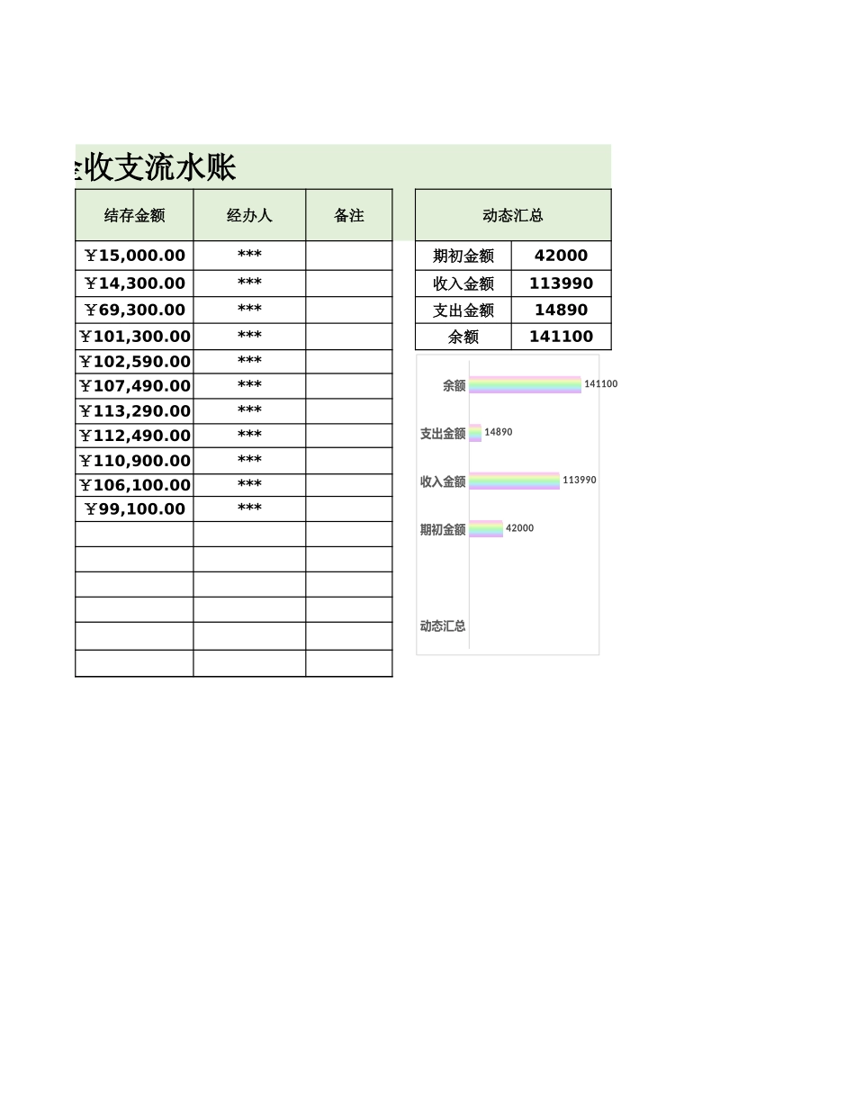 04-【管理表格】-19-出纳现金收支流水账.xlsx_第2页