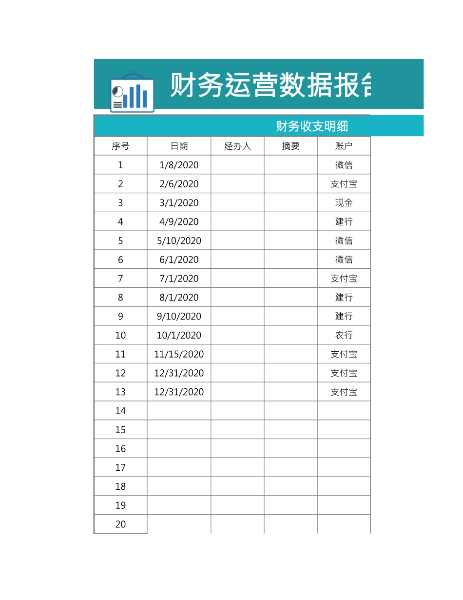 05 -财务运营数据报告（自动统计分析）.xlsx_第1页