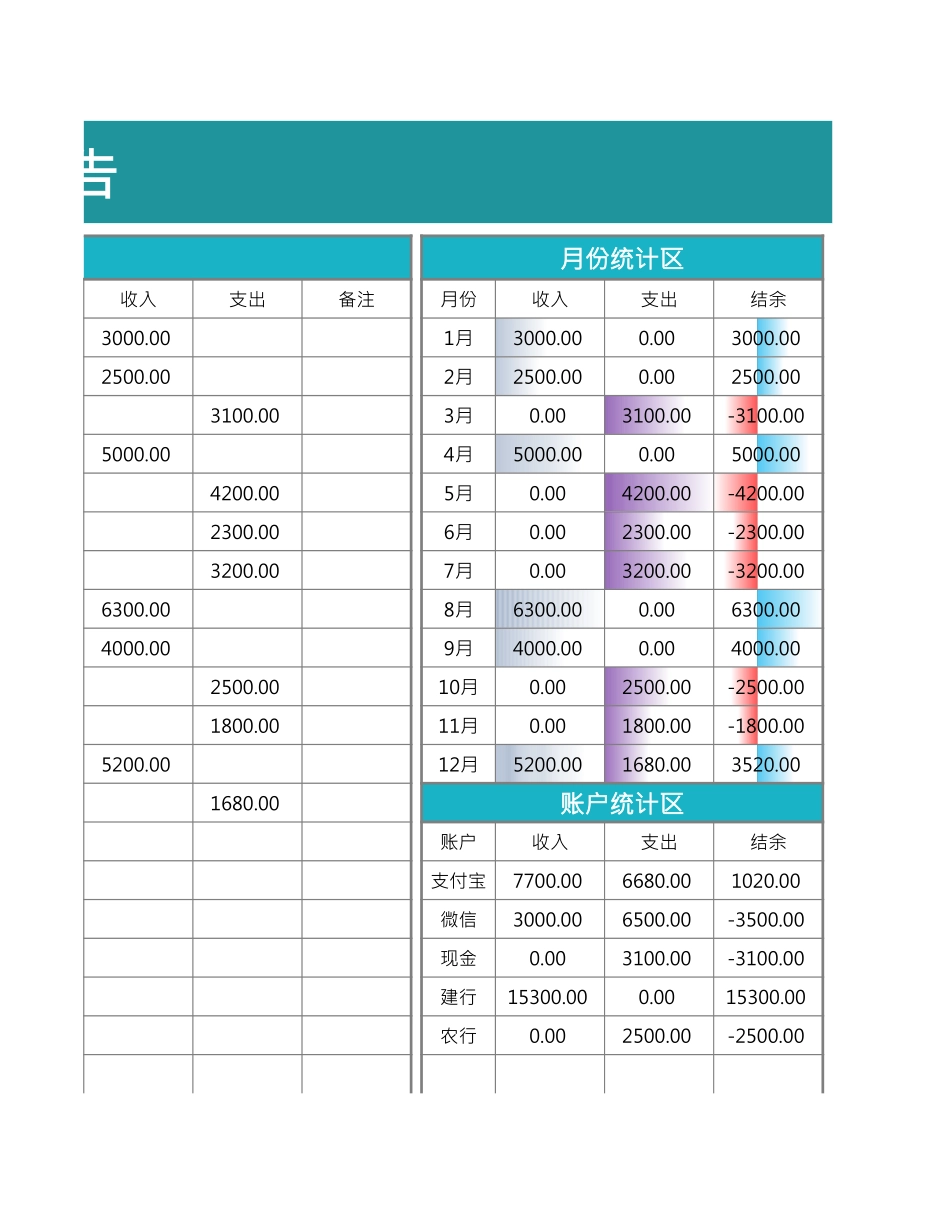 05 -财务运营数据报告（自动统计分析）.xlsx_第3页