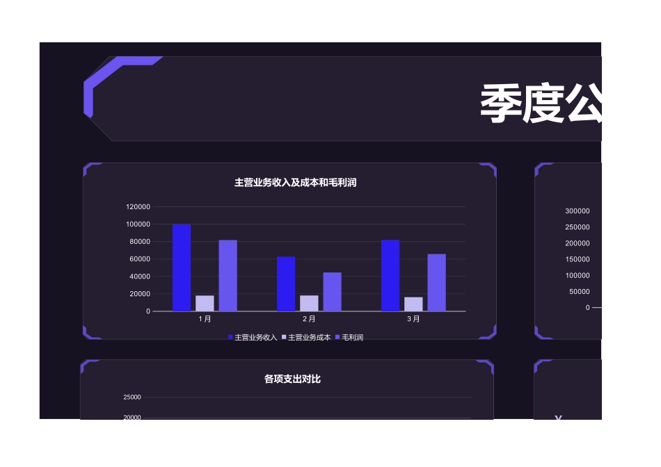 06 -季度收支利润财务数据可视化分析.xlsx_第3页