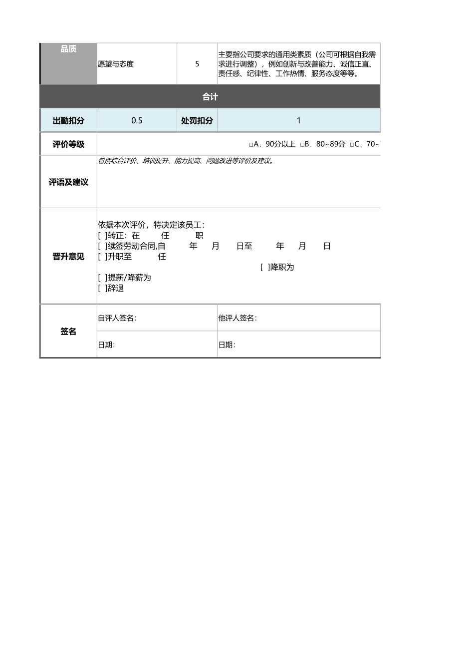 06-出纳绩效考核表（含自动计算、等级评价、任意设置）.xlsx_第2页