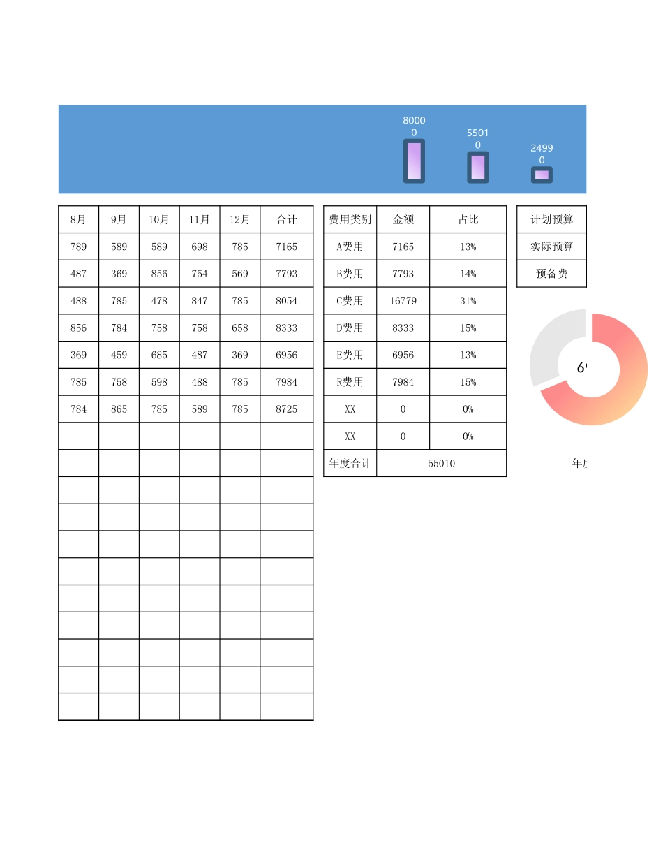 10财务年度费用预算表（分类统计）.xlsx_第2页