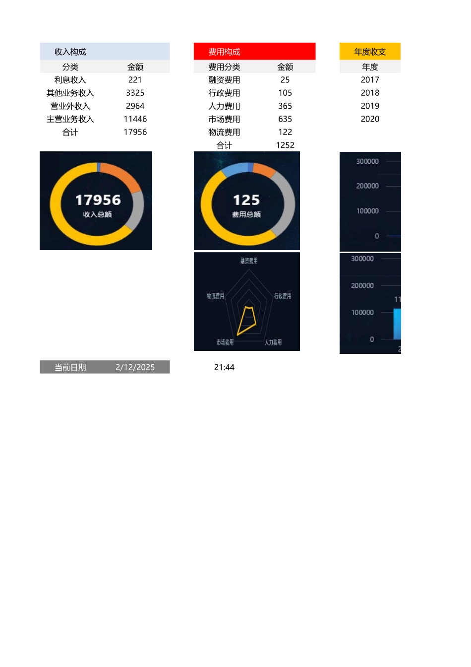 11 -财务可视化分析数据报表.xlsx_第2页