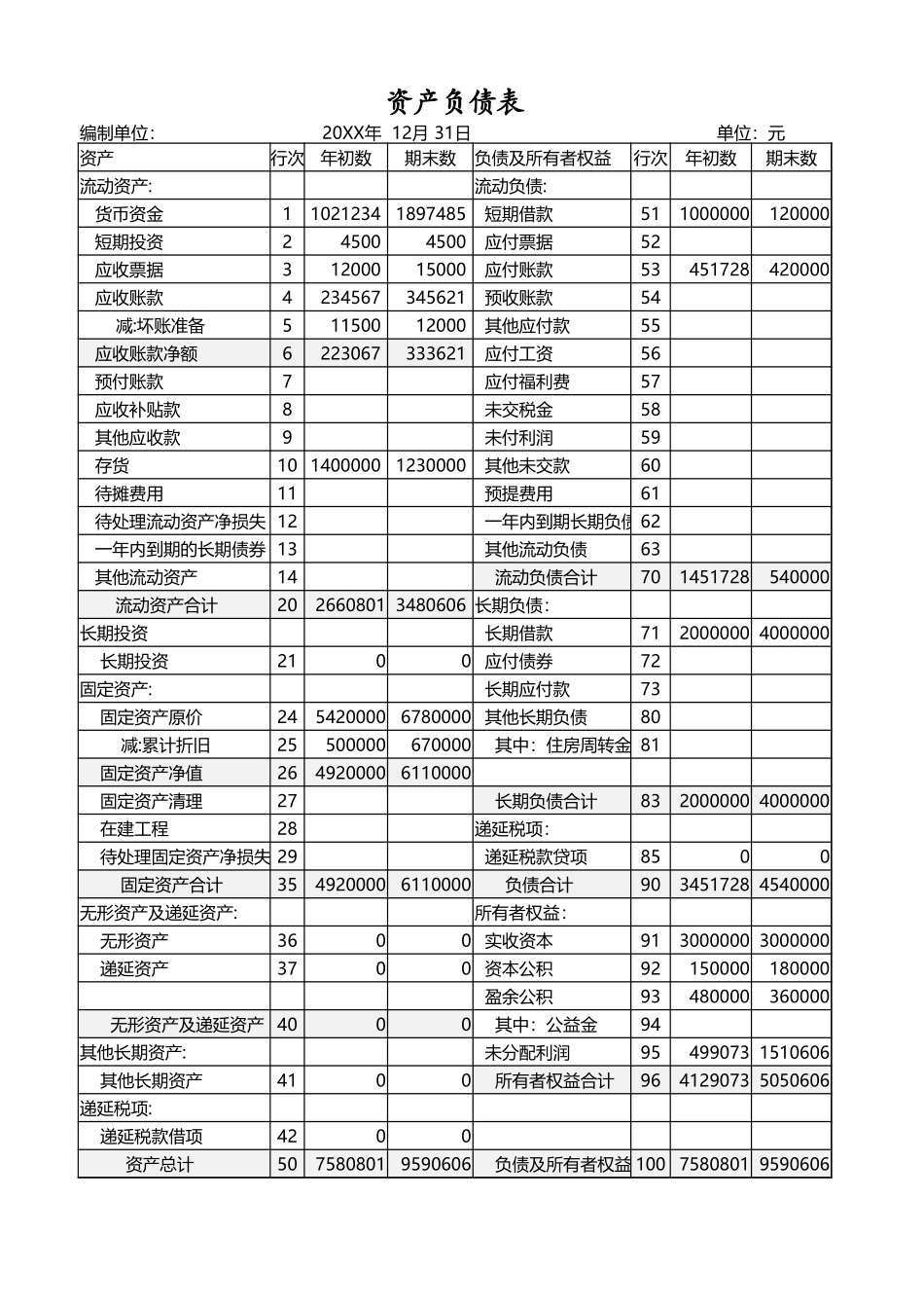 13-财务报表指标分析动态可视化看板.xlsx_第2页