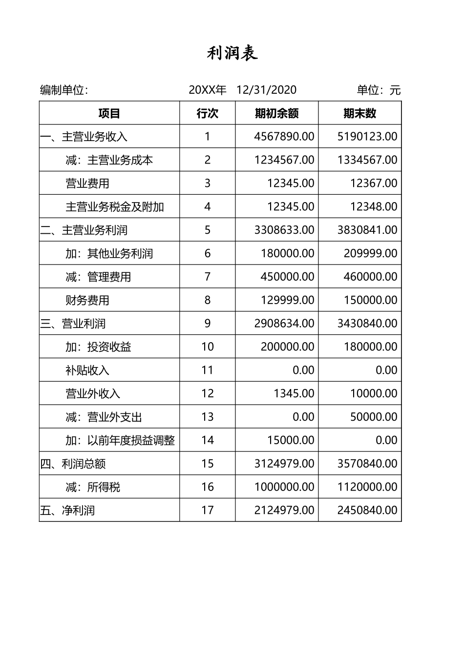 13-财务报表指标分析动态可视化看板.xlsx_第3页