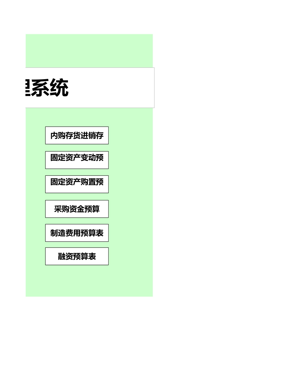 14-【预算系统】-03-全面财务预算管理系统.xlsx_第2页