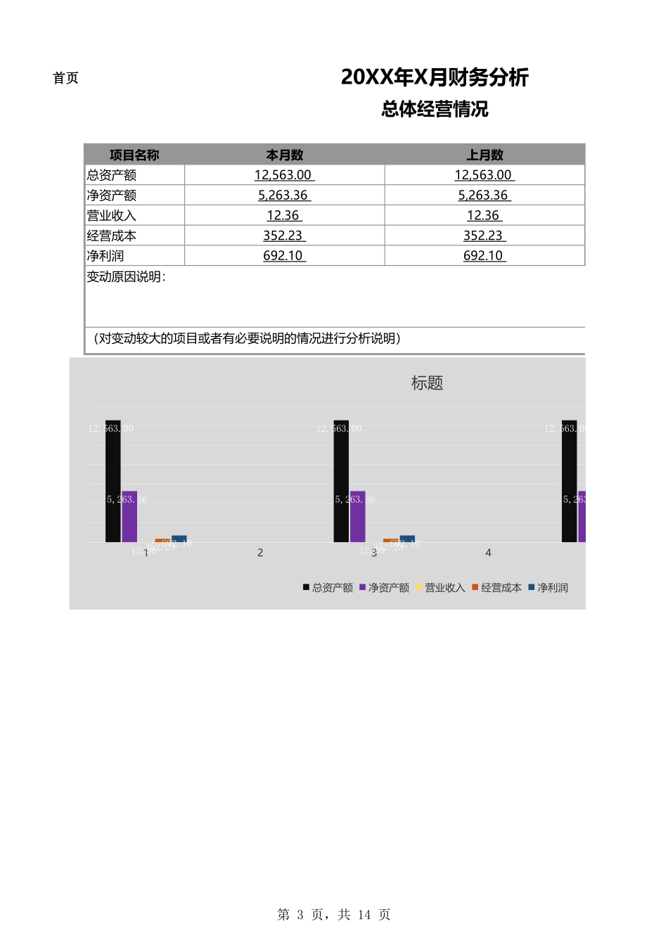 16-【分析系统】-06-财务管理系统-财务分析.xlsx.xls_第3页