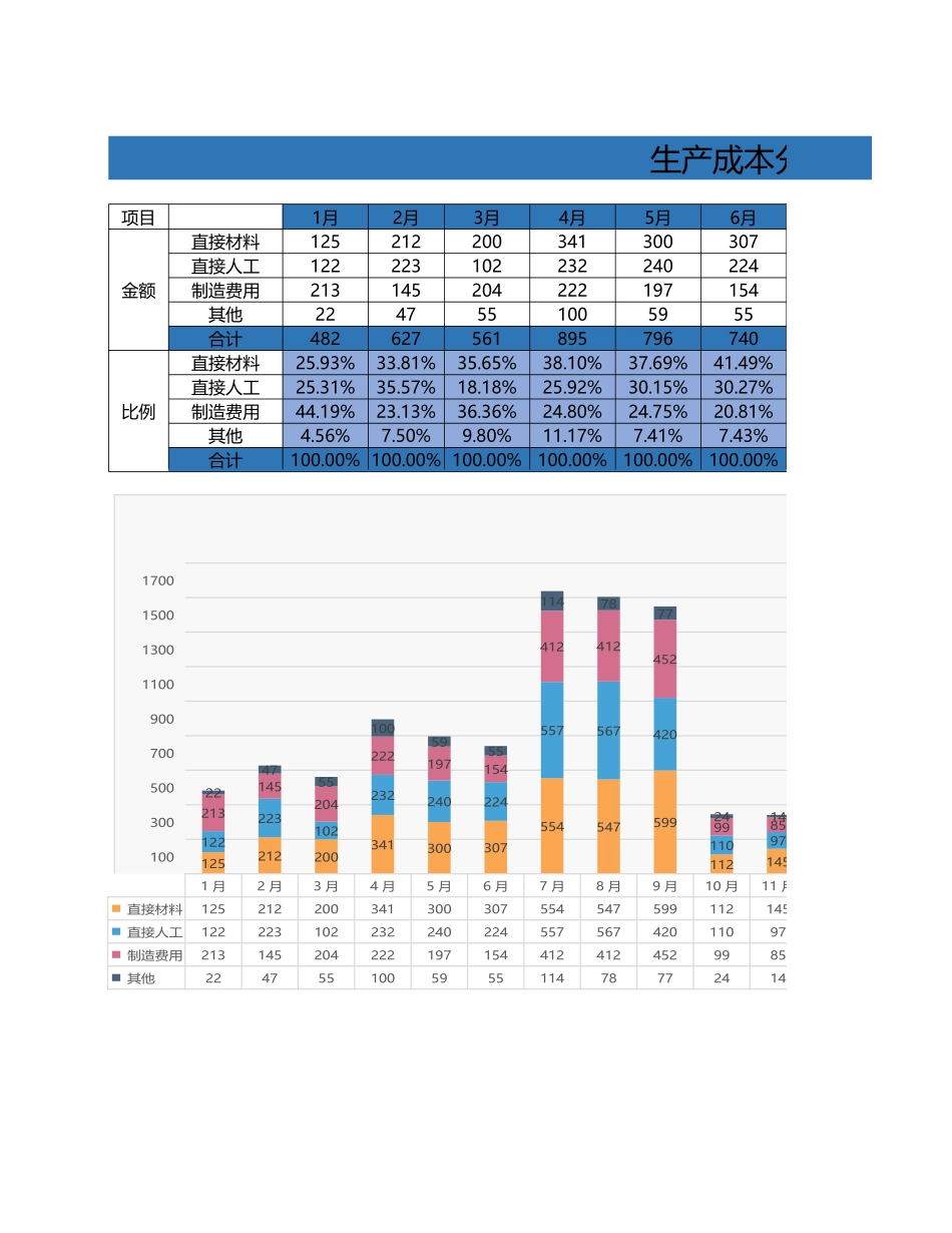 16-生产成本分析表（自动计算）.xlsx_第1页