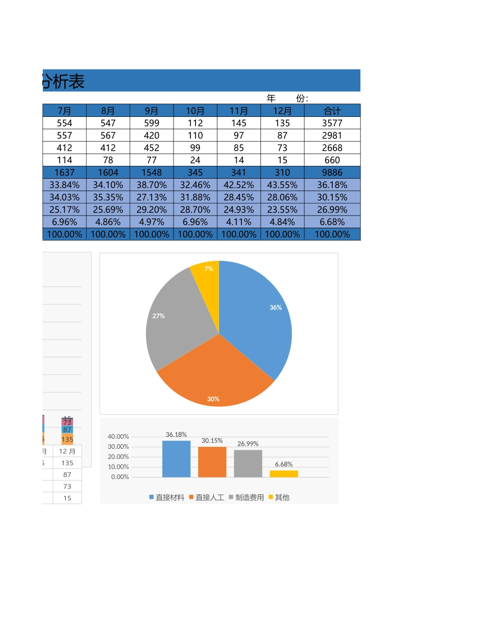 16-生产成本分析表（自动计算）.xlsx_第2页