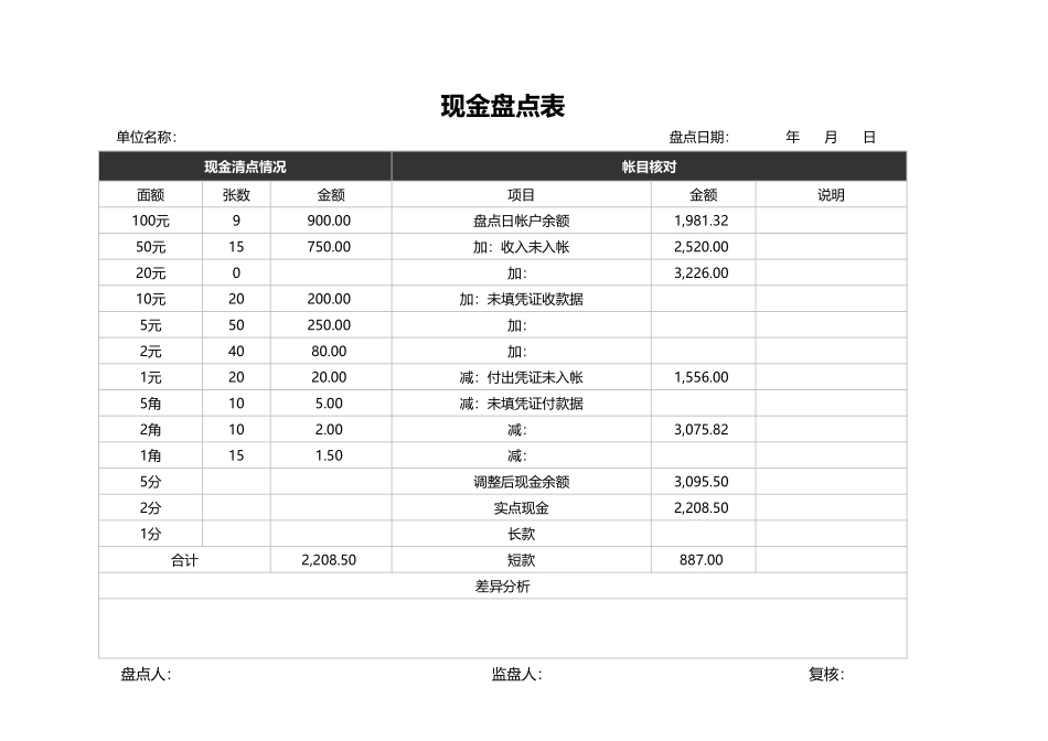 17-【其他系统】-04 -财务管理系统-现金证券盘点明细.xlsx.xls_第2页