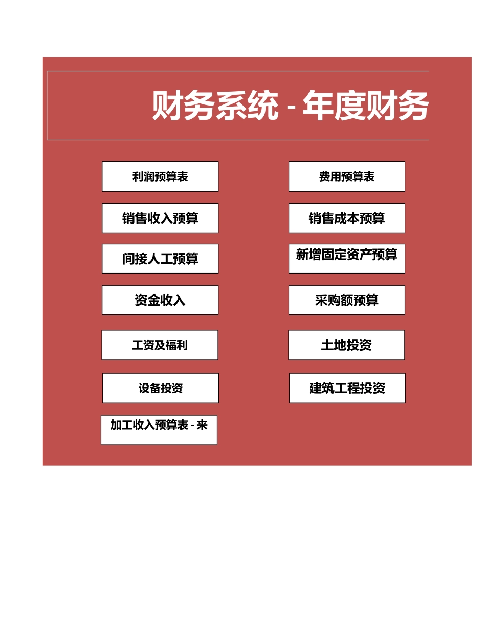 17-【其他系统】-05 -财务管理系统-预算管理.xlsx_第1页
