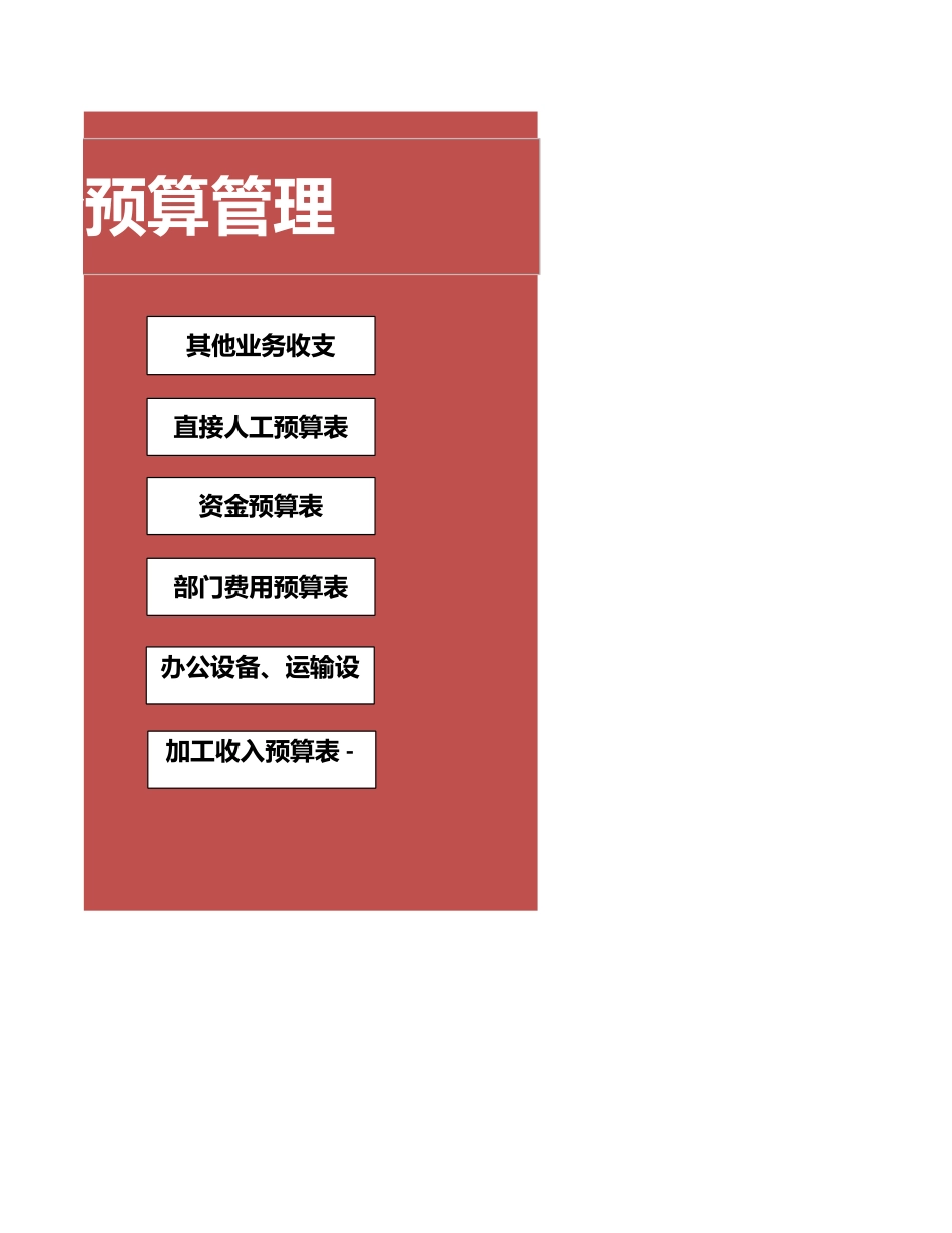 17-【其他系统】-05 -财务管理系统-预算管理.xlsx_第2页
